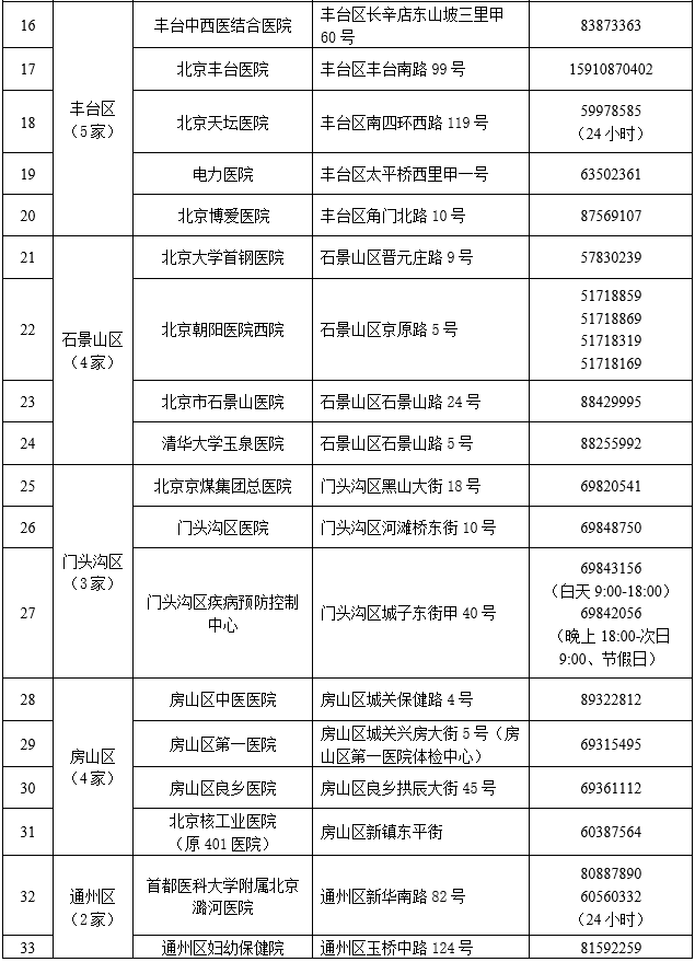 关于北京世纪坛医院、全程透明收费号贩子代挂号，提前预约很靠谱的信息