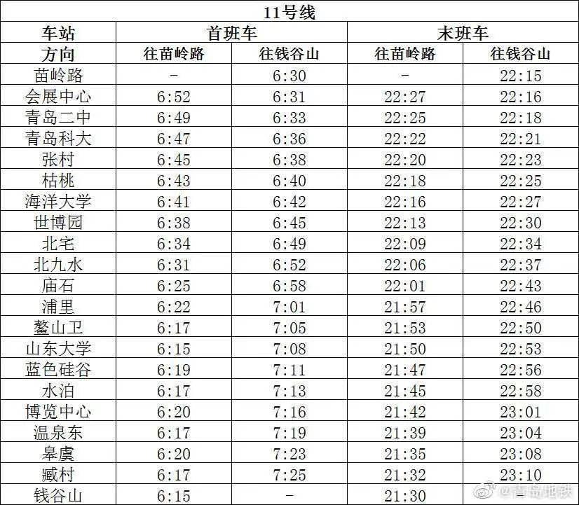 海水浴場開放,地鐵時間調整,公交調價……_末班車