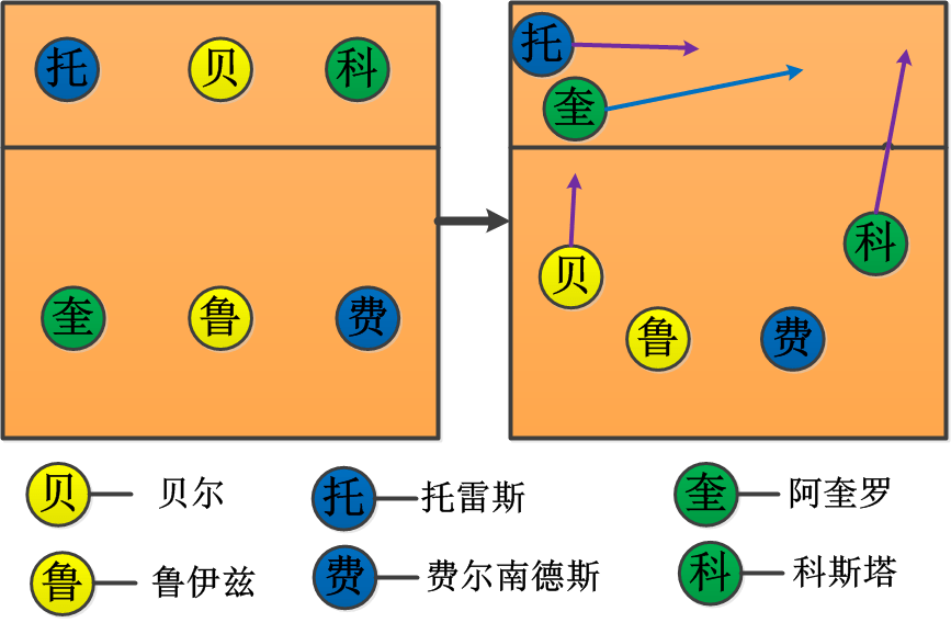 前无古人后无来者无法超越的古巴队无法复制的四二配备