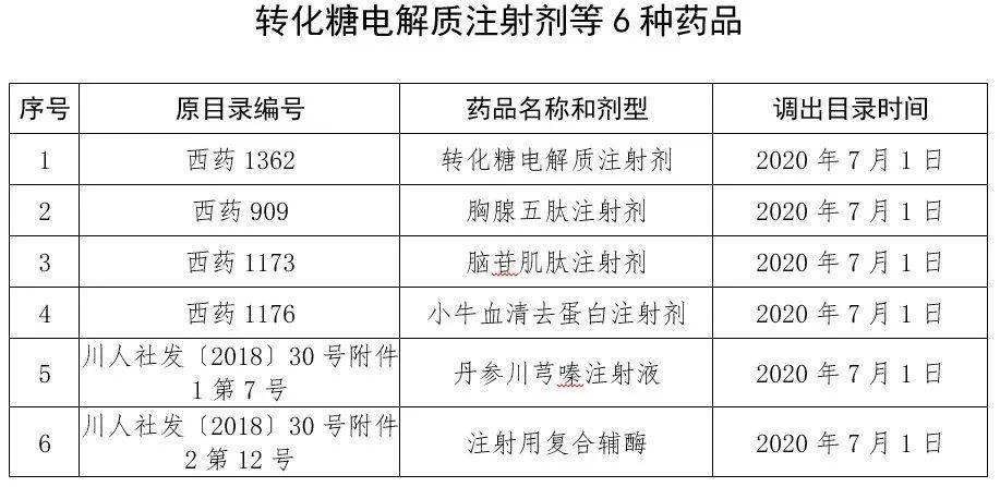 转化糖注射液 来自搜狐网