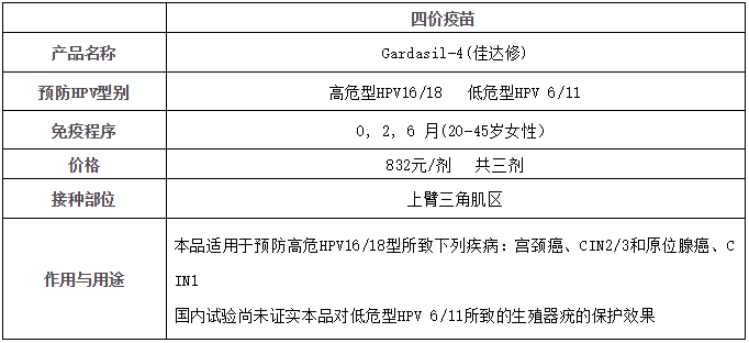 武漢7月份宮頸癌hpv疫苗安排來了!九價和國產雙價都有!