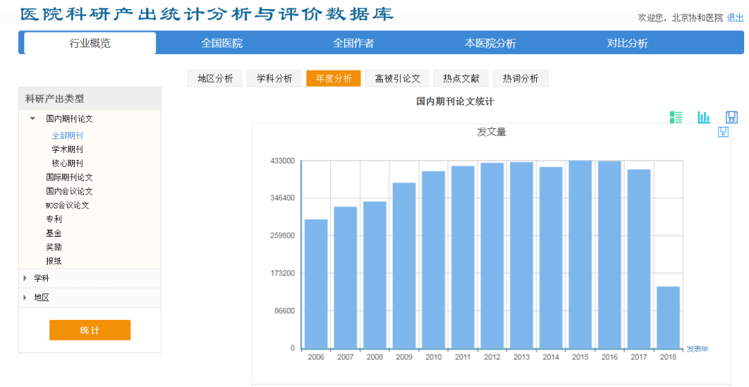 产品医院科研产出统计分析与评价数据库