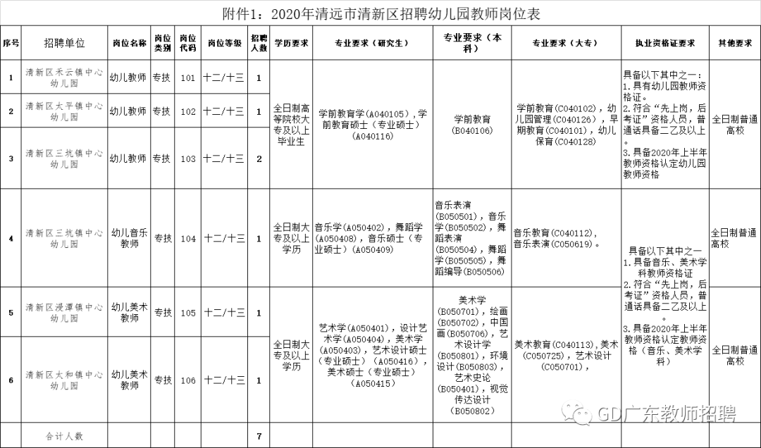 清遠市清新區招聘幼兒園,中小學教師106人公告