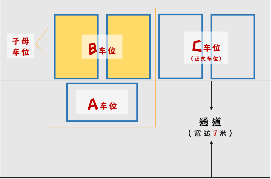 "子母车位"应该如何停车?