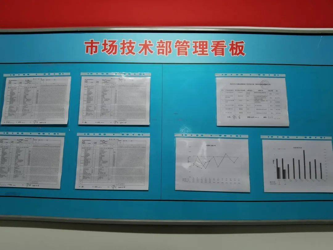 管起来活动华凌公司看板管理