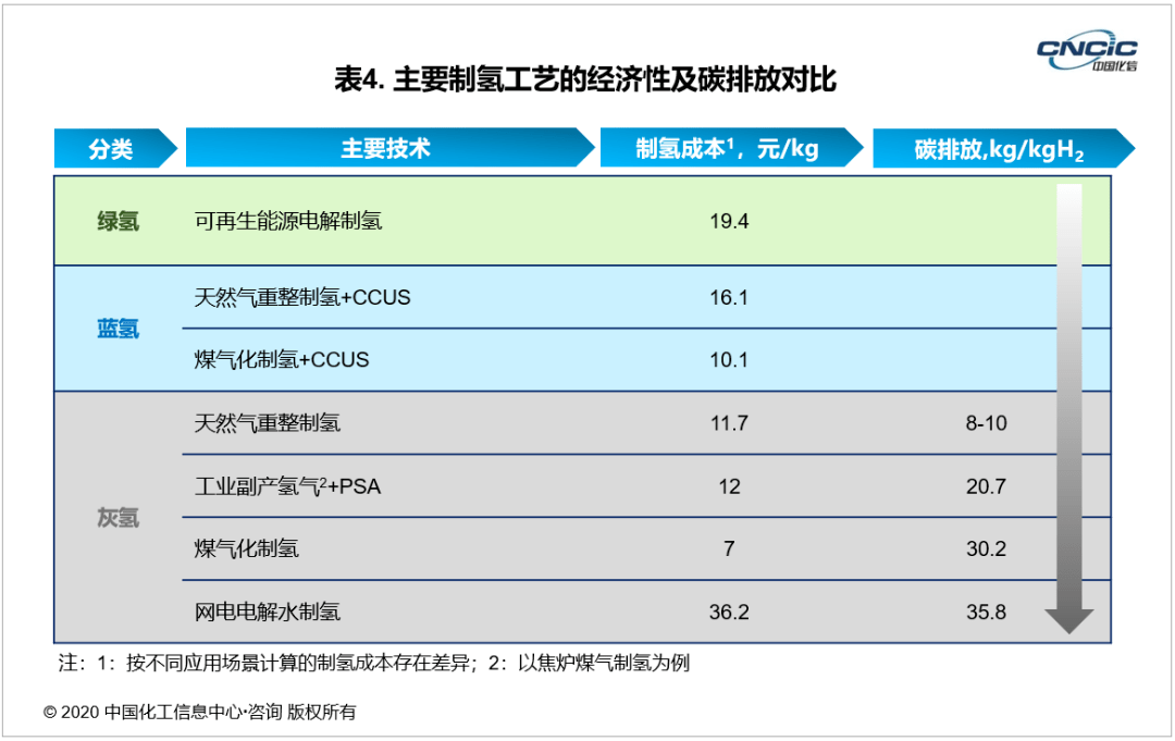 可再生能源電解水制氫是解決電解水制氫成本高,碳排放問題的重要手段.