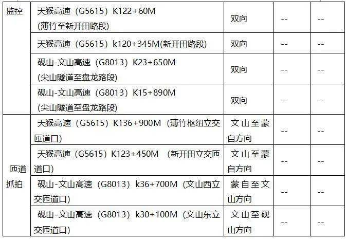 蒙文砚高速开始区间测速啦!