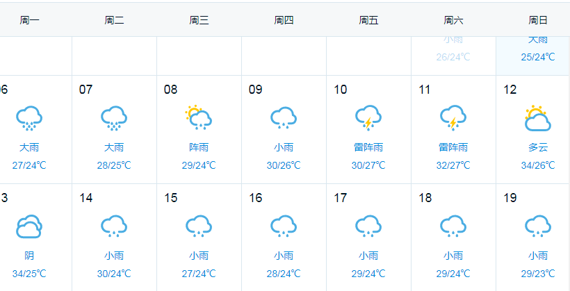 天气虞城预报