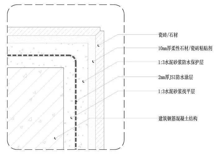 瓷砖阳角除了倒角竟然还可以这样做