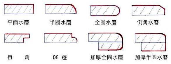 图解石材磨边及石材拼接口工艺处理