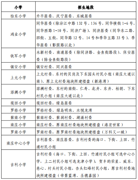 禅城区公办中小学招生地段公布!惠景中学地段可选其他初中