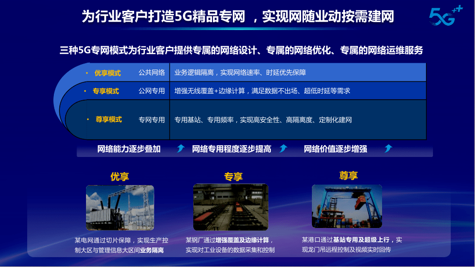 中国移动政企副总经理俞承志 5g不仅是运营商的5g,更是千行百业的5g