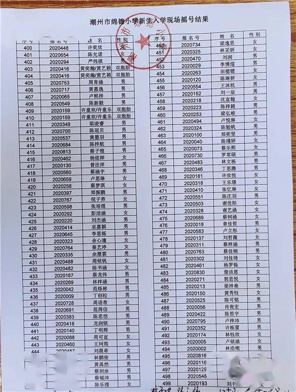 潮州市直兩所小學電腦搖號派位結果出爐