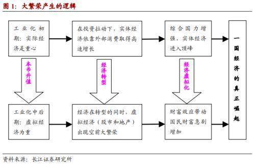 已故週期之王周金濤2006年神預測:2020,中國證券市場大繁榮!