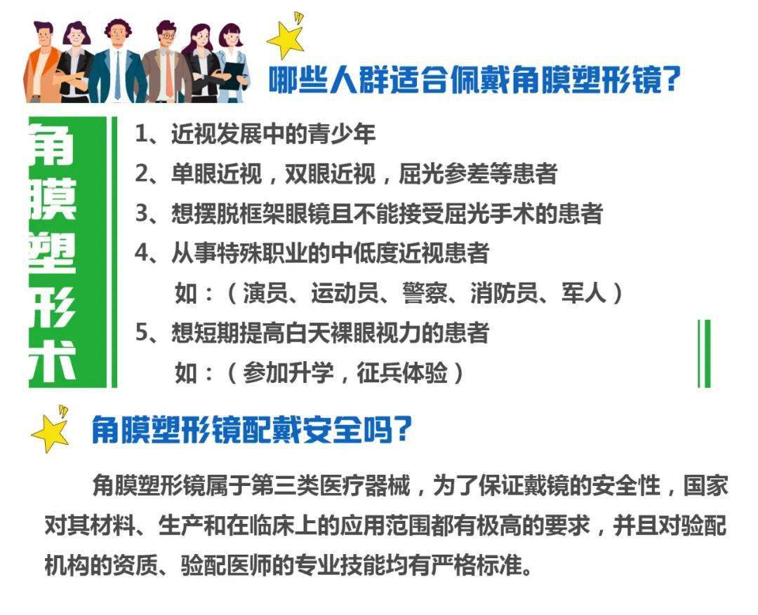 03三,角膜塑形镜适应人群04四,如何验配角膜塑形镜?