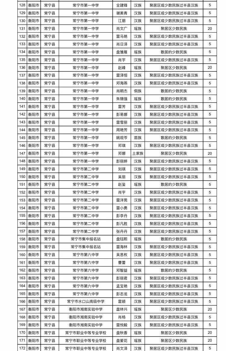 衡阳盐湖中学图片