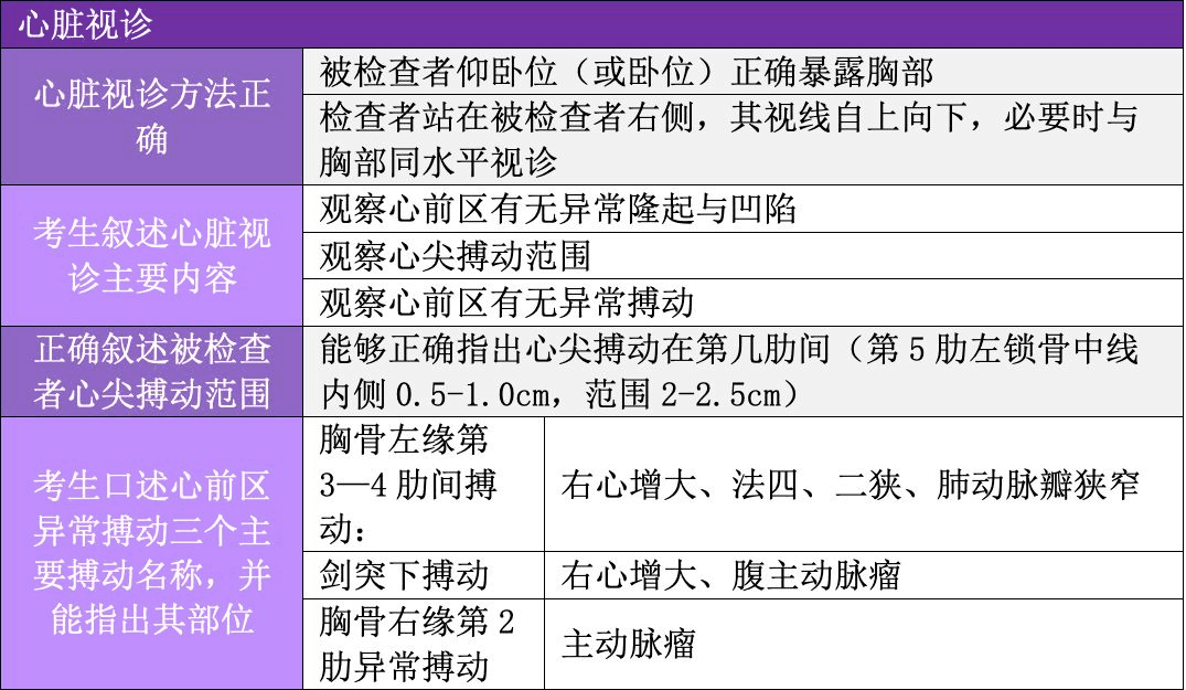 体格检查不想翻车?这些操作可别漏掉!至少多考10分!