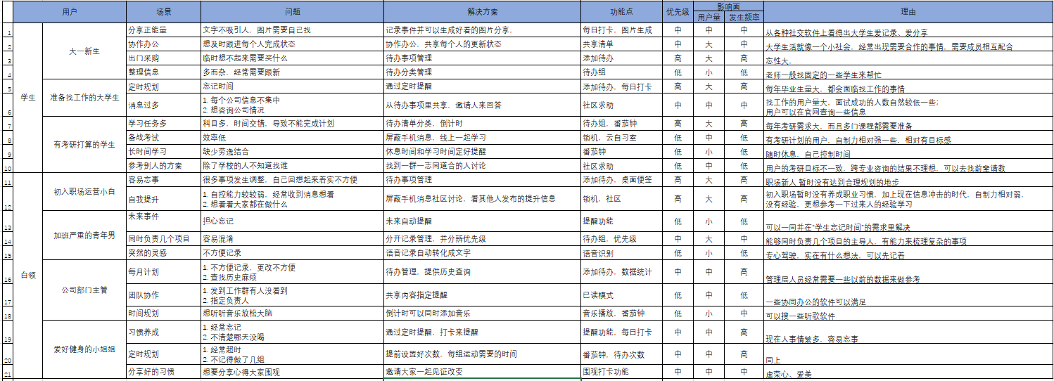 java对象持久化_jsp java对象 js对象_java 对象给对象赋值