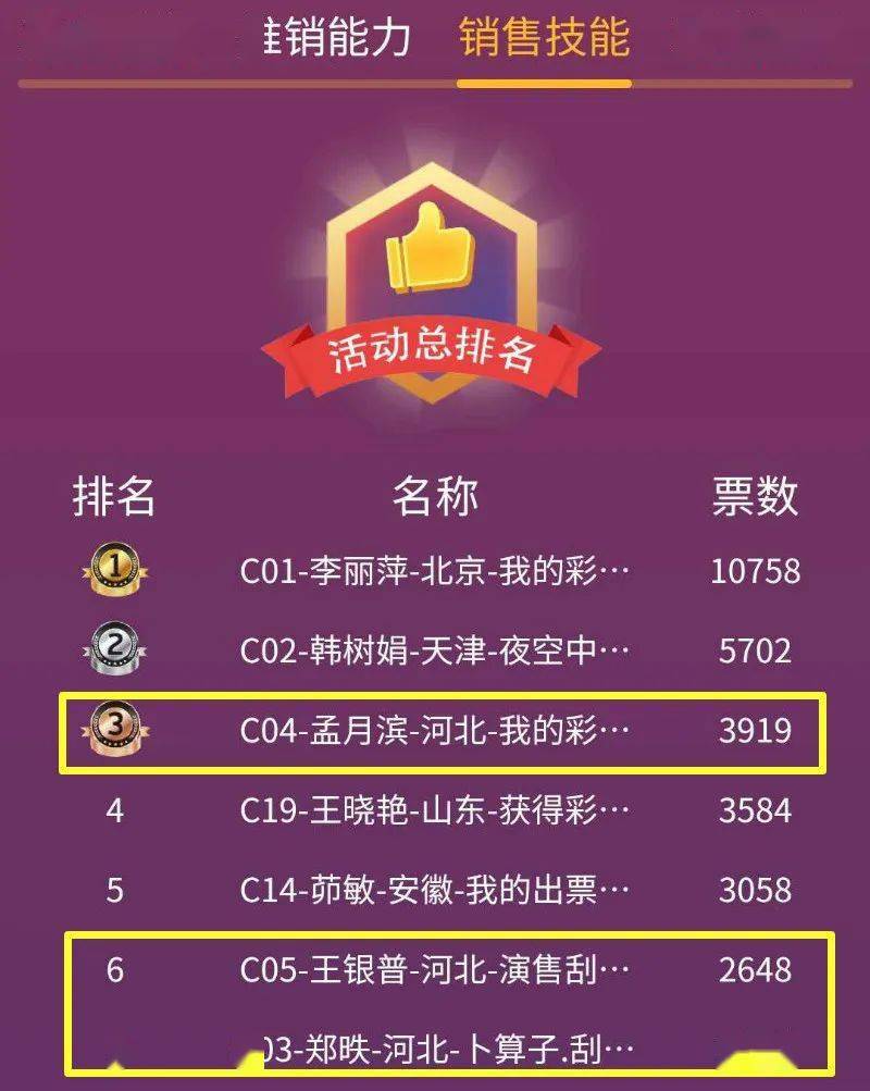 "营销之星站点"评比大赛火热pk中,投票抢888元红包!