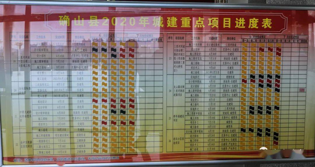 重点项目竞赛台先进插红旗落后不仅插黑旗一把手还要亮相