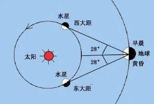 今夜 最亮启明星!