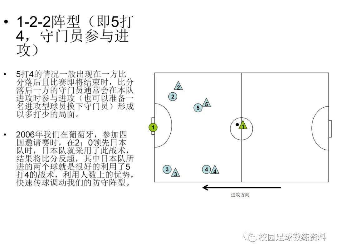 足球陣型與戰術你值得擁有