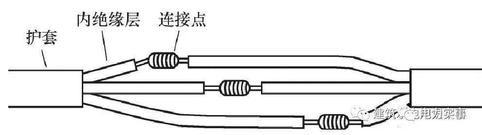 七芯线对接法图片