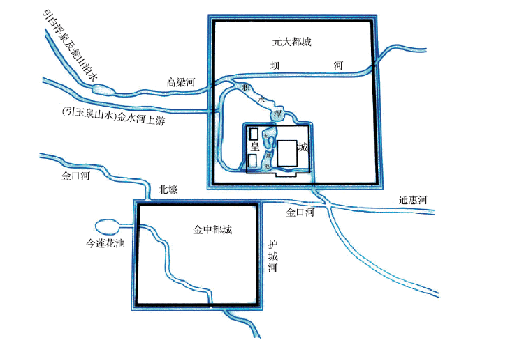 北京水系简单示意图图片