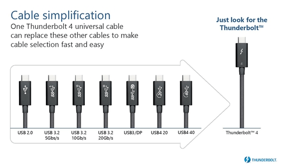 intel官宣雷電4標準,網友:我還在用usb3.0_接口