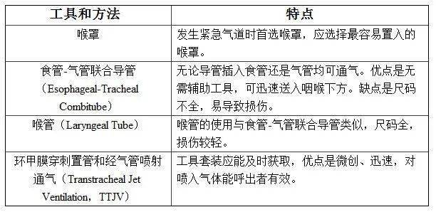 【瑞金病例】氣道狹窄患者的圍術期麻醉管理