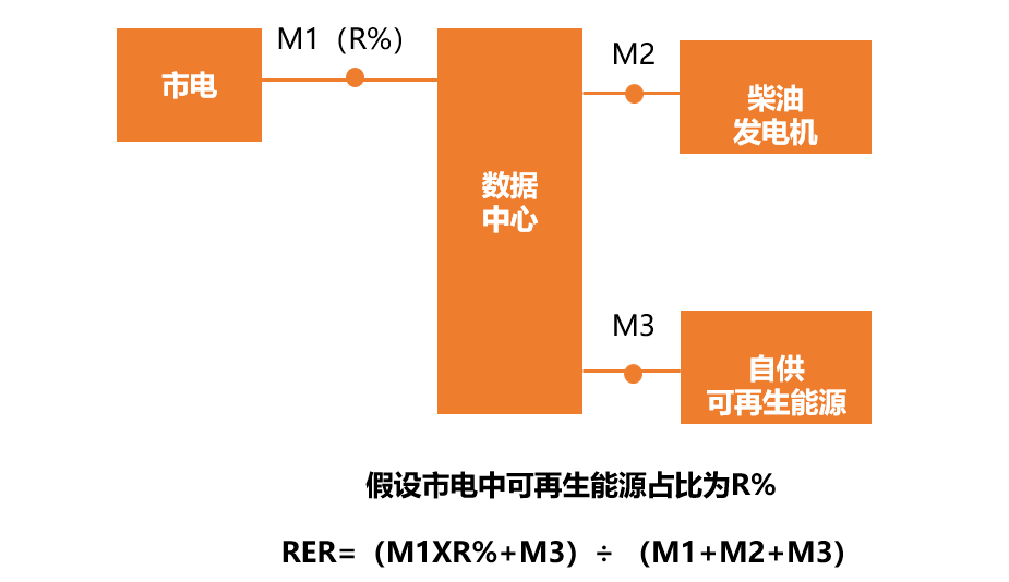 低压母线槽 数据中心机房精密配电解决方案及云计算数据中心体系架构研究