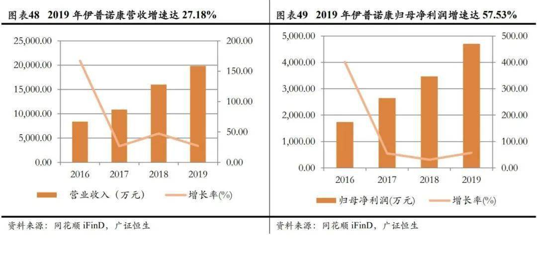 的龍頭企業,所研製的放射性藥物為癌症的早期診斷以及甲狀腺,糖尿病