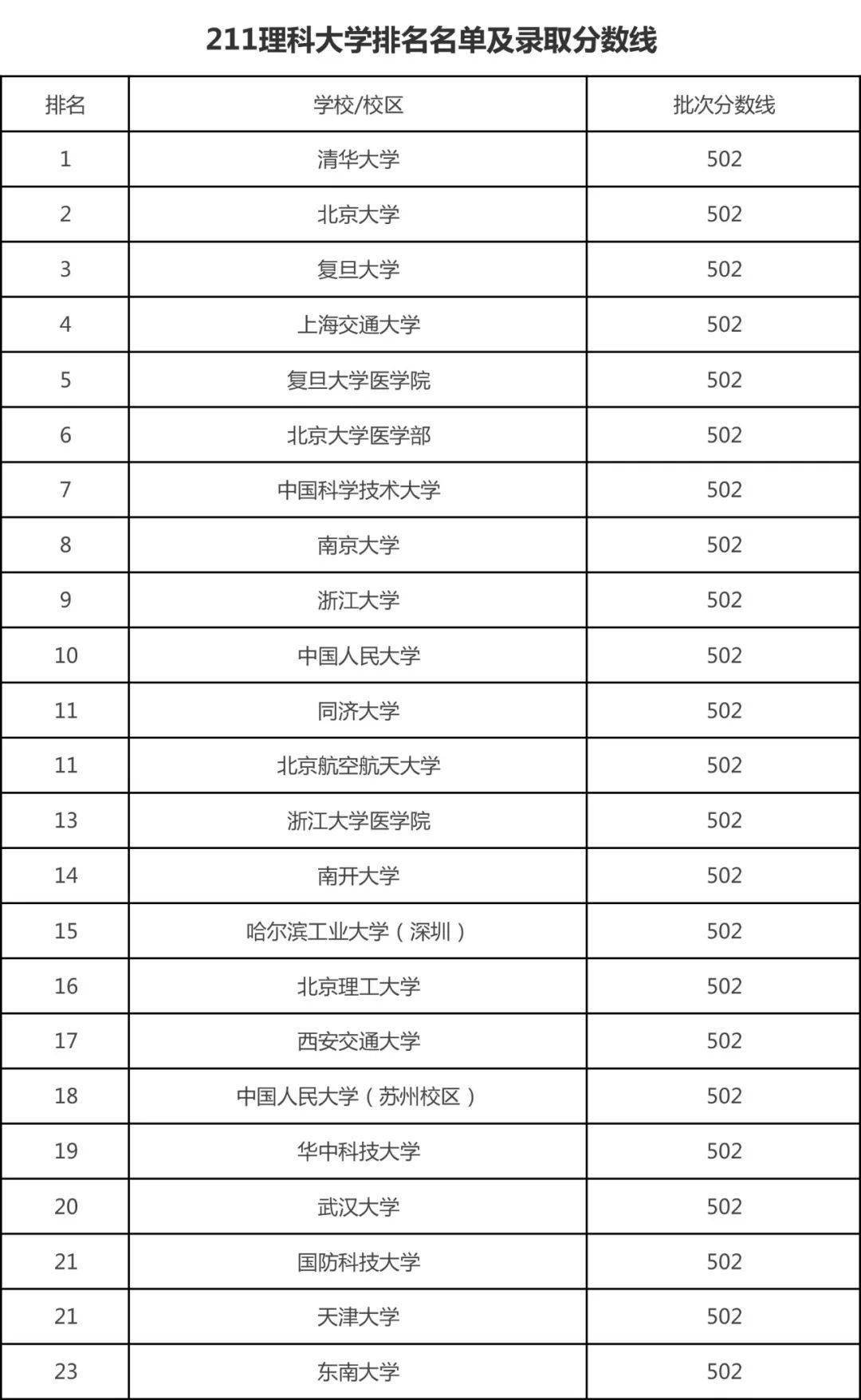 山西省2023高考分數線_山西2031高考分數線_2022年山西省高考分數線