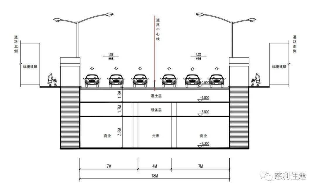慈利县地下商业街工程项目1期工程将于8月10日动工