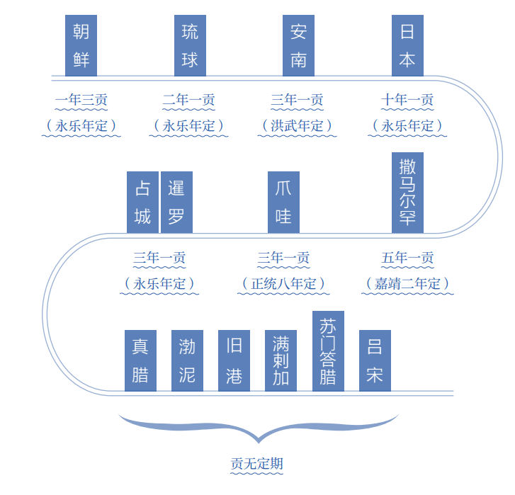 资讯 7月11日,中国航海日"乘风破浪"的大明王朝_明朝