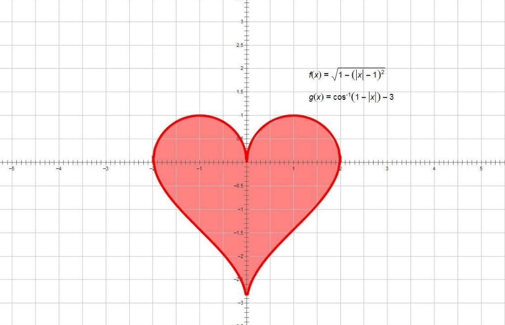 笛卡尔的爱心函数图