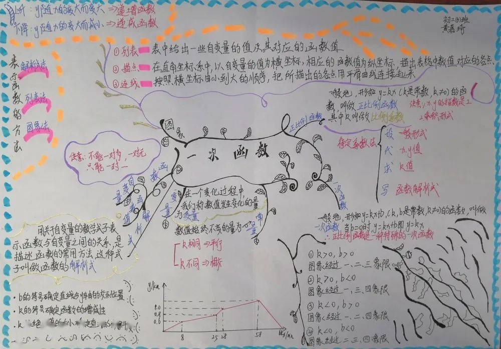 让思维之光在笔尖绽放—记我校初中部数学思维导图大赛_记忆