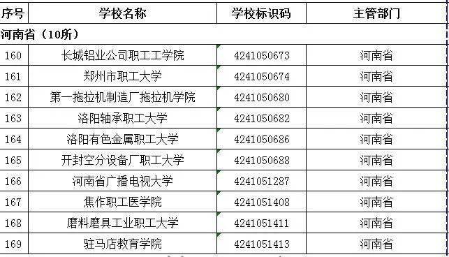 河南正規高校名單別被