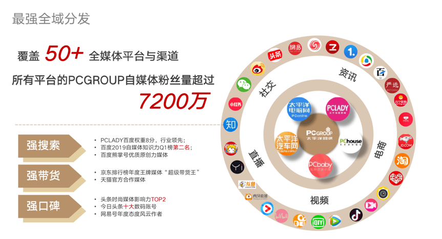 pclady榮獲cbe2020中國美伊大獎i開啟一站式整合營銷新思路