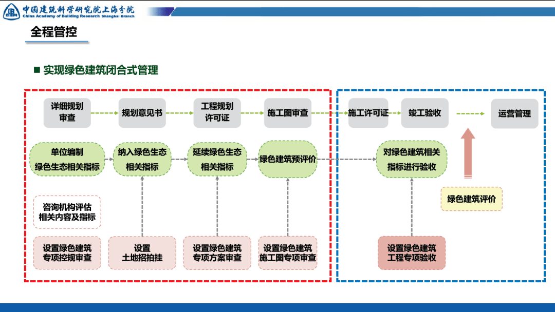 张崟我国绿色建筑发展动向及政策解析