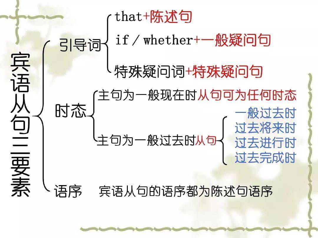 英语课宾语从句objectclause