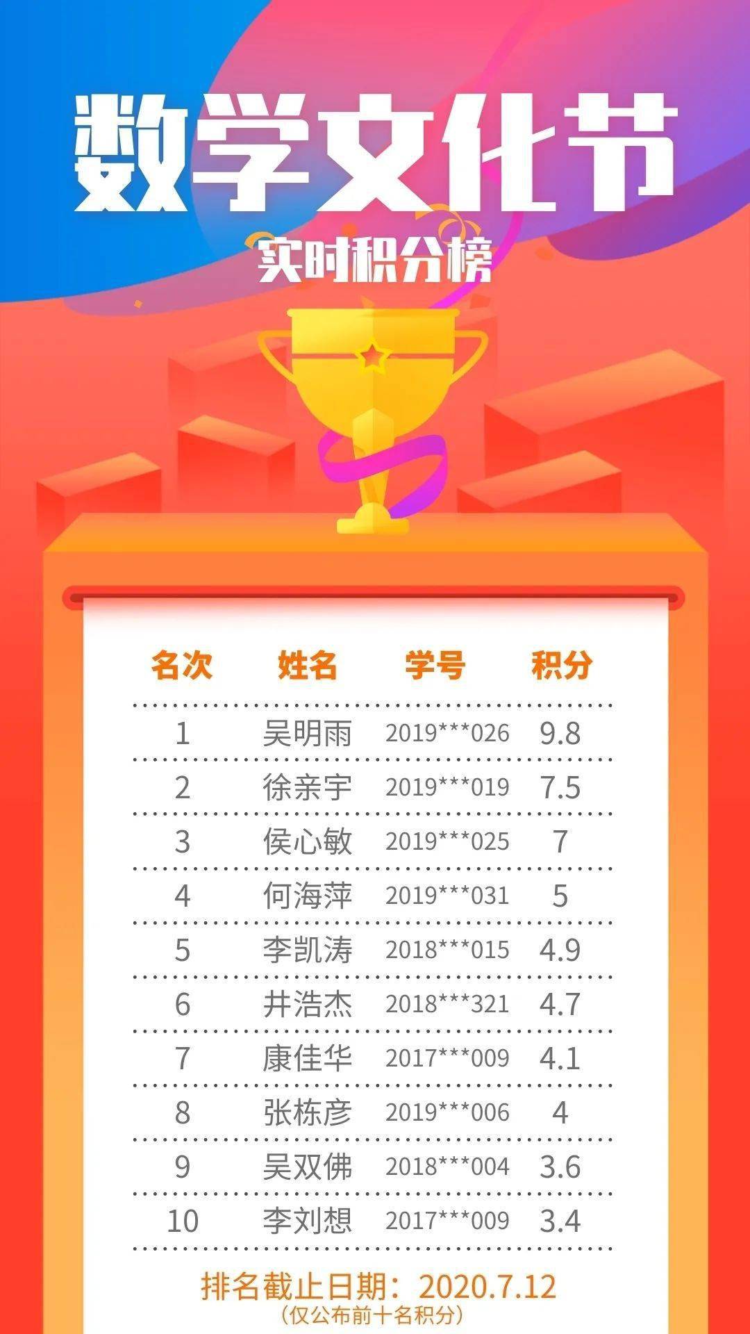 实时积分榜数学文化节截止日期7月12日