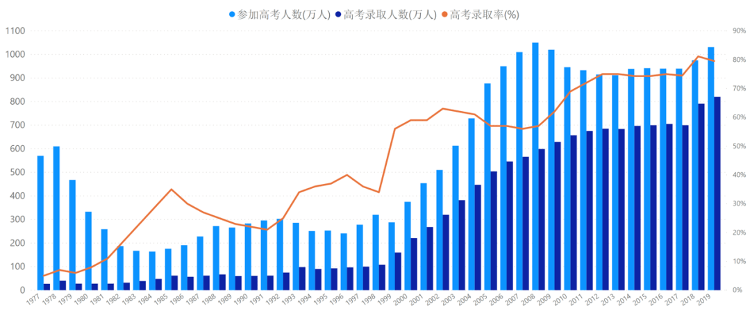 山东考生630分_山东今年艺术类考生有多少分_山东考生600分能上什么大学