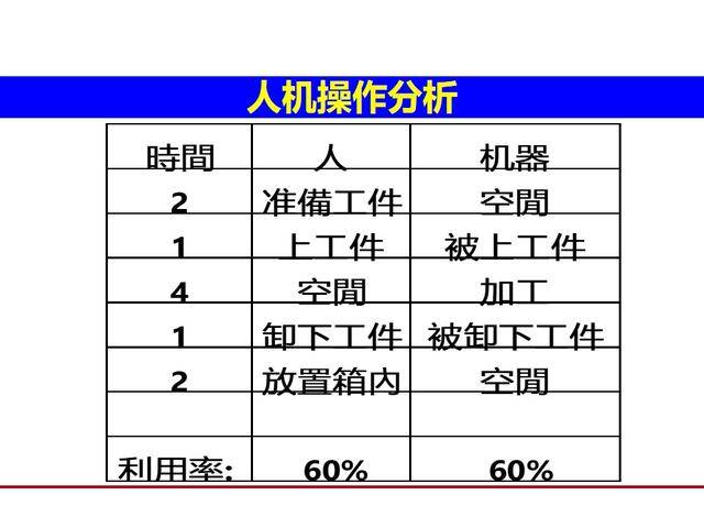人机配合法收藏学习