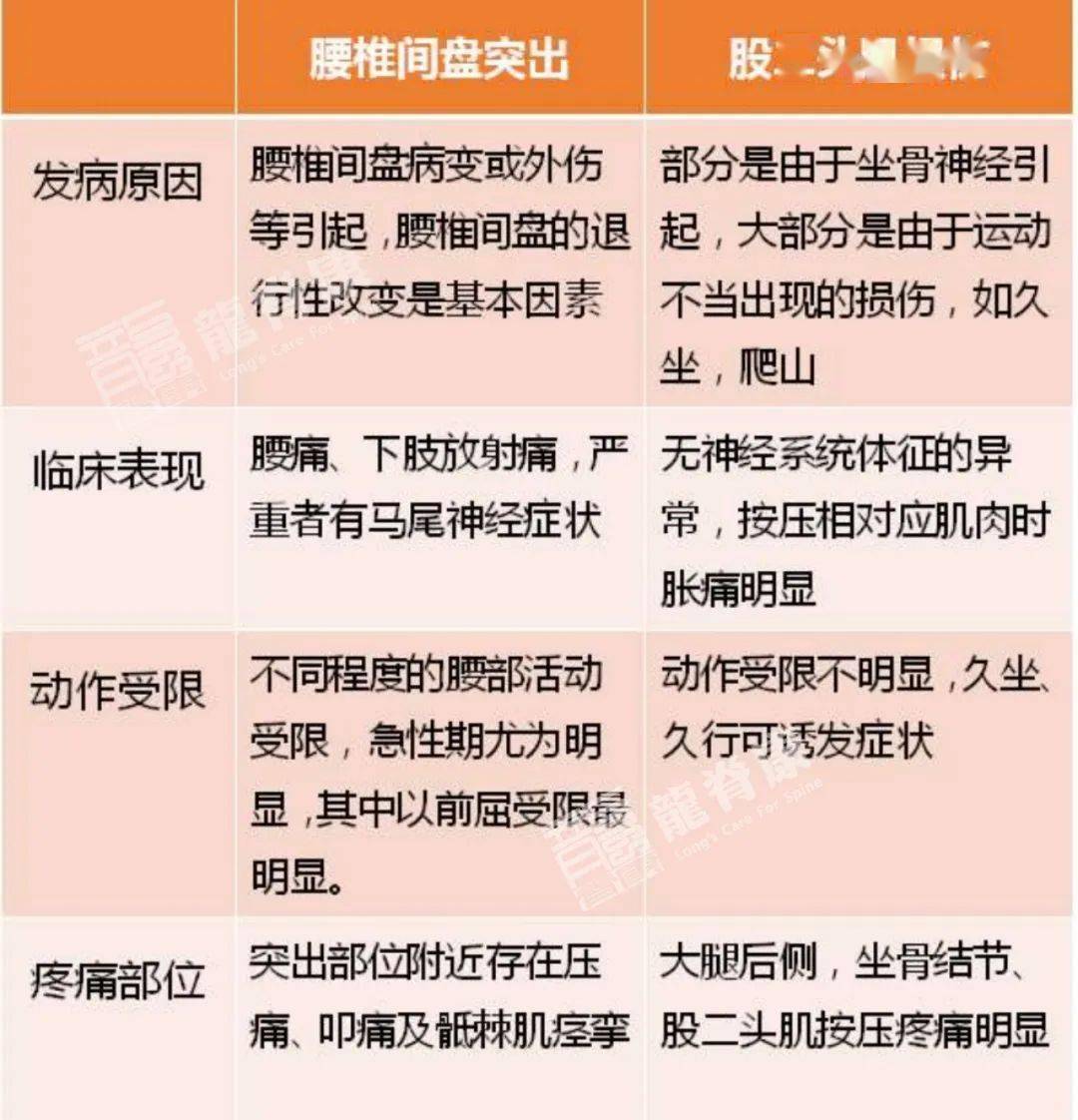 腰部无明显疼痛不适及活动受限,也无下肢放射症状,直腿上抬测试正常