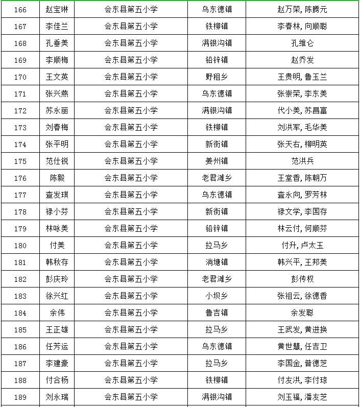 會東縣和文中學,會東中學,會東縣參魚中學2020年秋季學期七年級新生