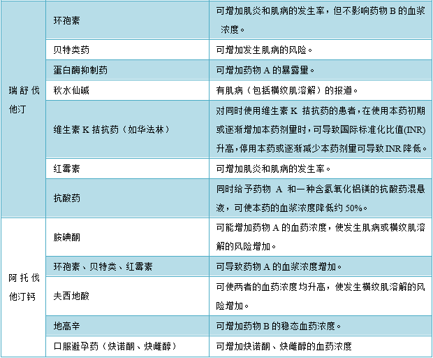 他汀类药物包括哪几种_他汀类药物有哪些药_所有他汀类药物