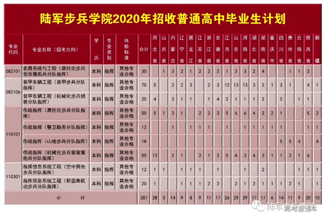 16所军校各省招生计划汇总女生可以报吗