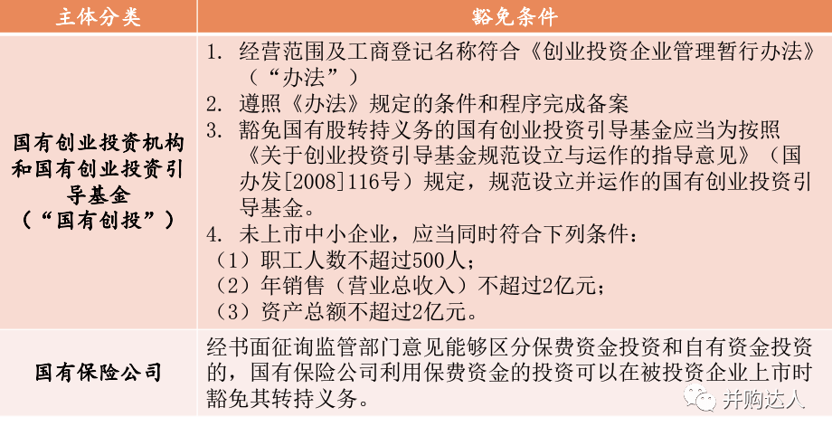 如何组建基金（如何组建基金公司） 怎样
组建基金（怎样
组建基金公司）《如何组建基金》 基金动态