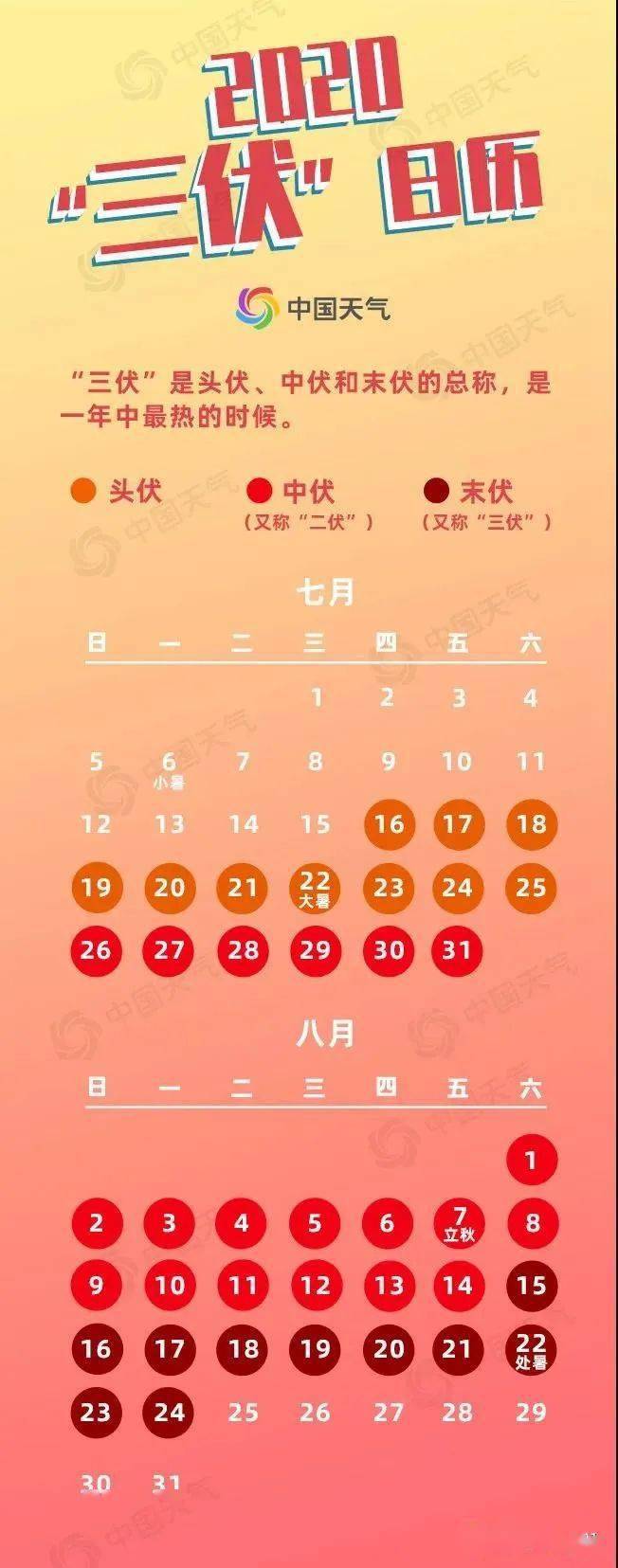 辽源未来24小时天气预报(今日入伏)